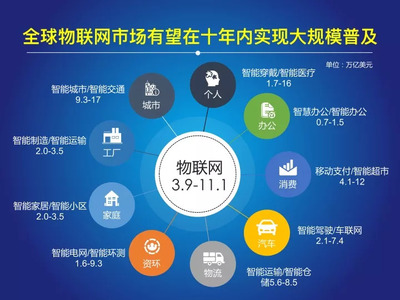2017-2018年中國物聯(lián)網發(fā)展年度報告