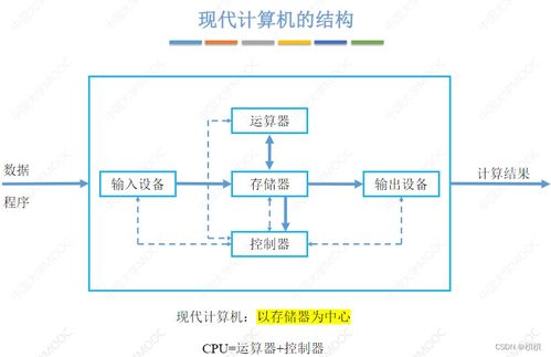 計算機(jī)組成原理第一章 計算機(jī)系統(tǒng)概述與集成服務(wù)